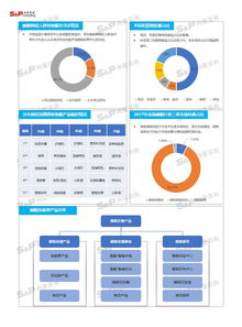 中國睡眠產品行業(yè)市場調研分析