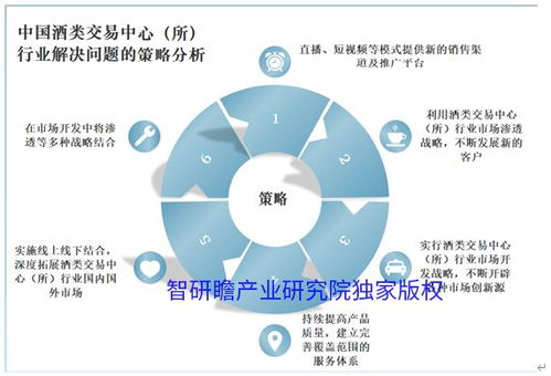 中國酒類交易中心行業(yè)市場現(xiàn)狀調(diào)研及前瞻分析報(bào)告