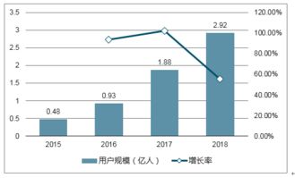 2018-2024年中國付費(fèi)閱讀市場全景調(diào)查與行業(yè)競爭對手分析報(bào)告——文藝創(chuàng)作領(lǐng)域