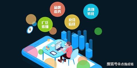 點指成銘 用媒體做好品牌營銷網(wǎng)絡推廣的簡單步驟