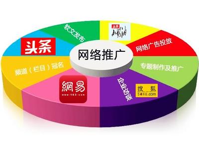 淺談自媒體與網(wǎng)絡推廣 雙刃劍的生態(tài)變革