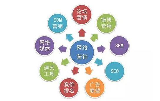 如何科學選擇網(wǎng)絡推廣方式 從策略到實踐的全方位指南